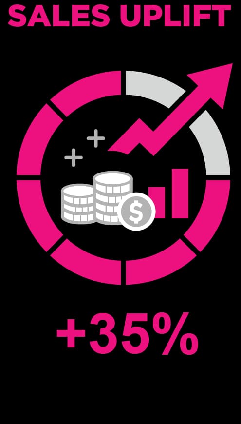 Sales uplift